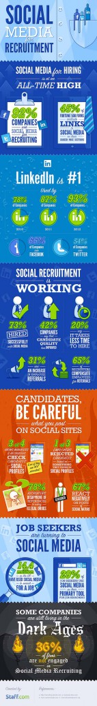 recruiters social media infographic