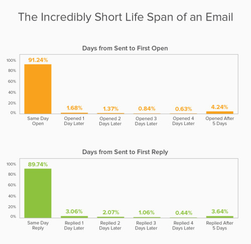 email-life-span-1024x996