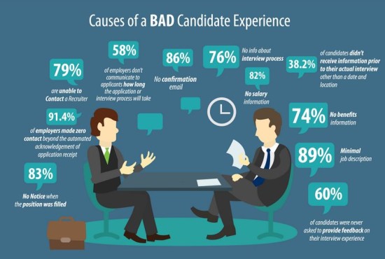 bad-candidate-experience
