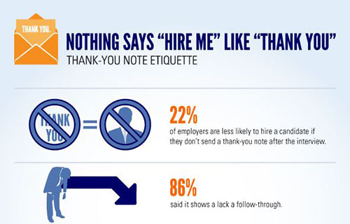 Careerbuilder-Infographic-Thank-You-Notes