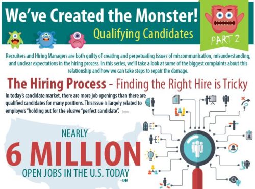 qualigence hiring process infographic