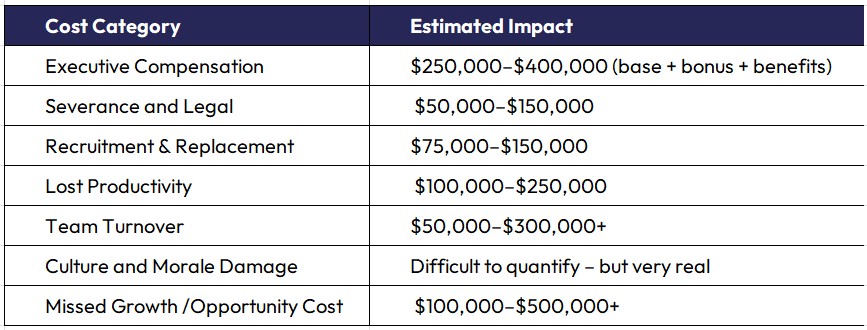 Cost Category and Estimated Impact Chart